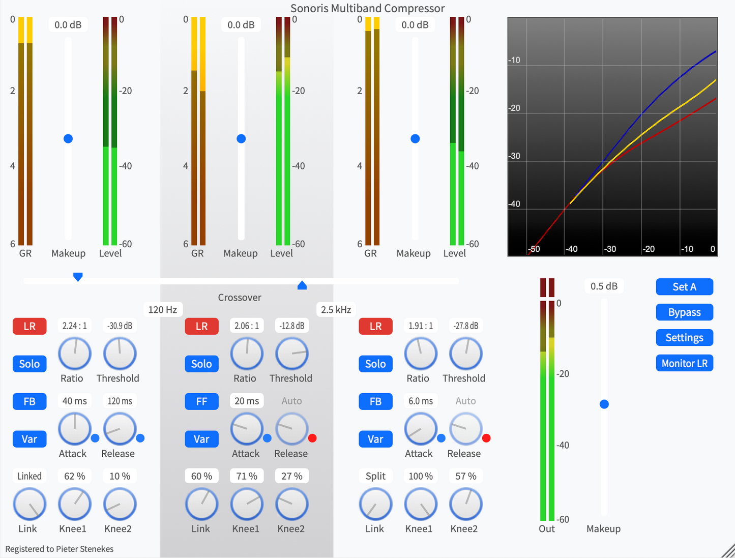 Sonoris Multiband Compressor