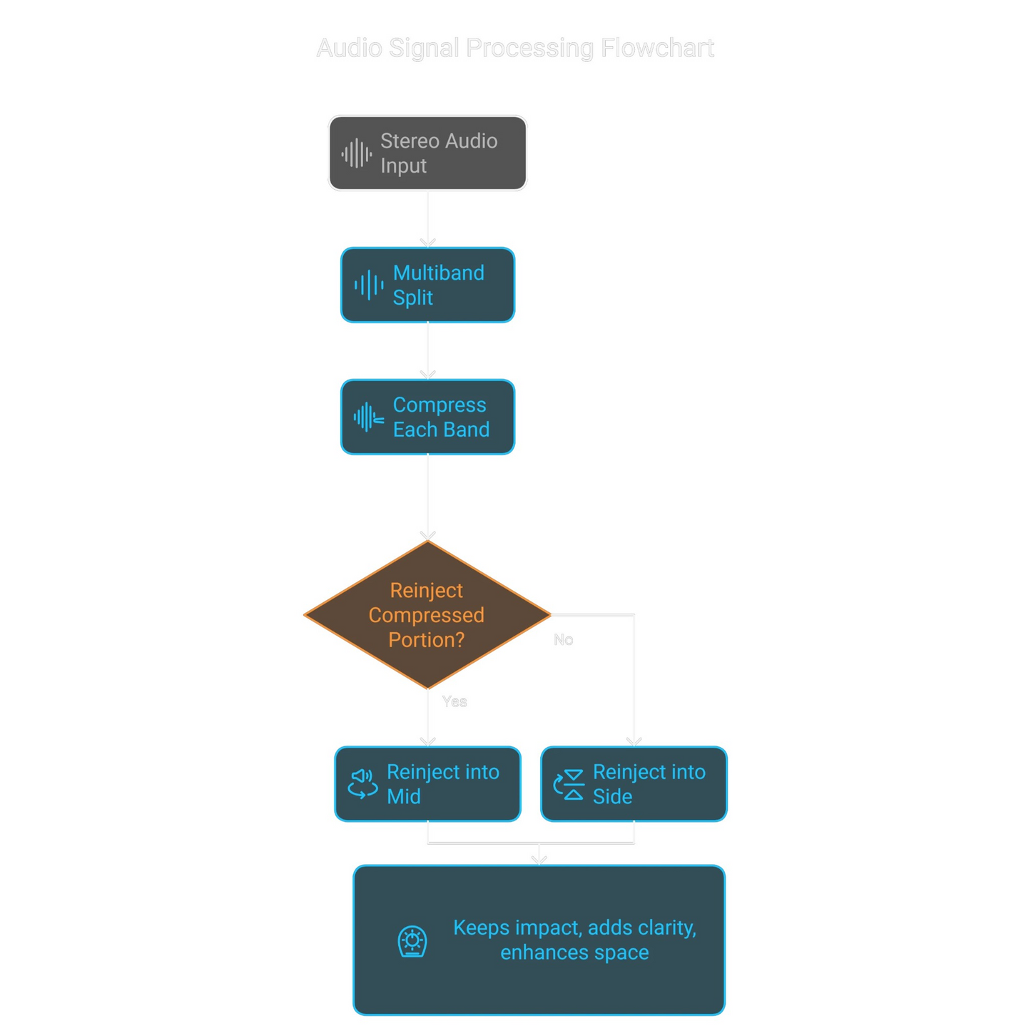 Phantom Stereo Morph Compressor | Bless Audio