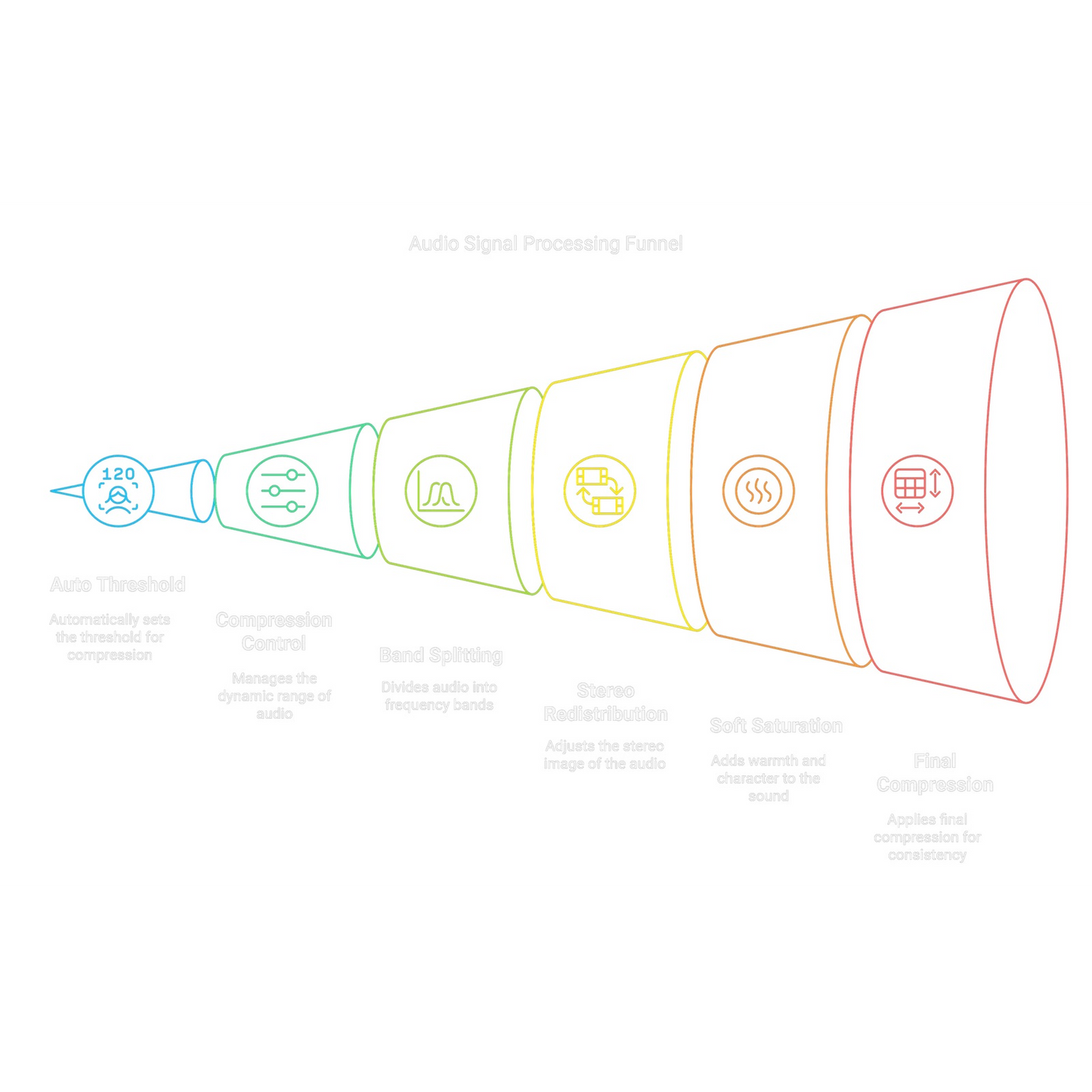 Phantom Stereo Morph Compressor | Bless Audio