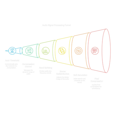 Phantom Stereo Morph Compressor | Bless Audio