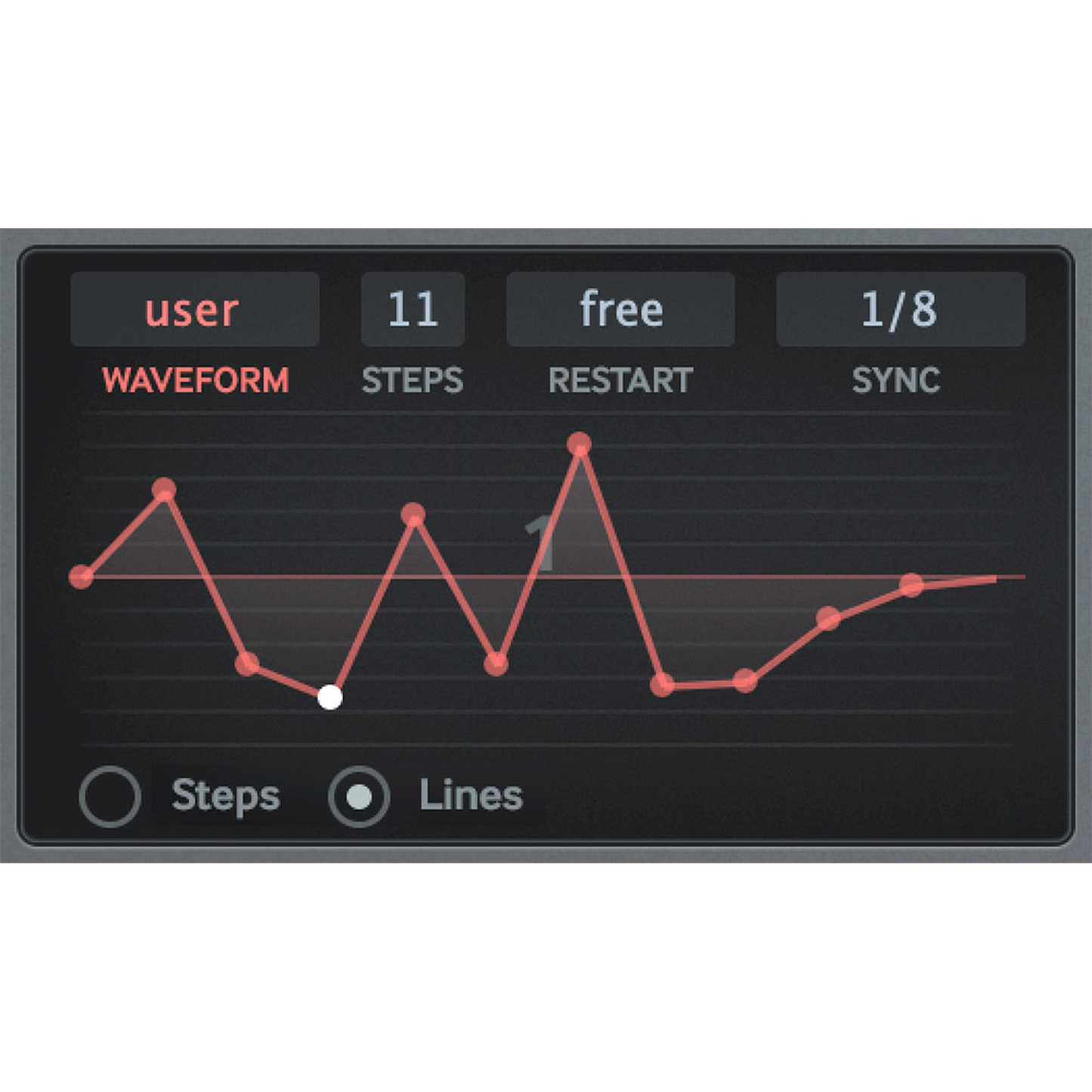 Screenshot od LFO1 User Curve - lines