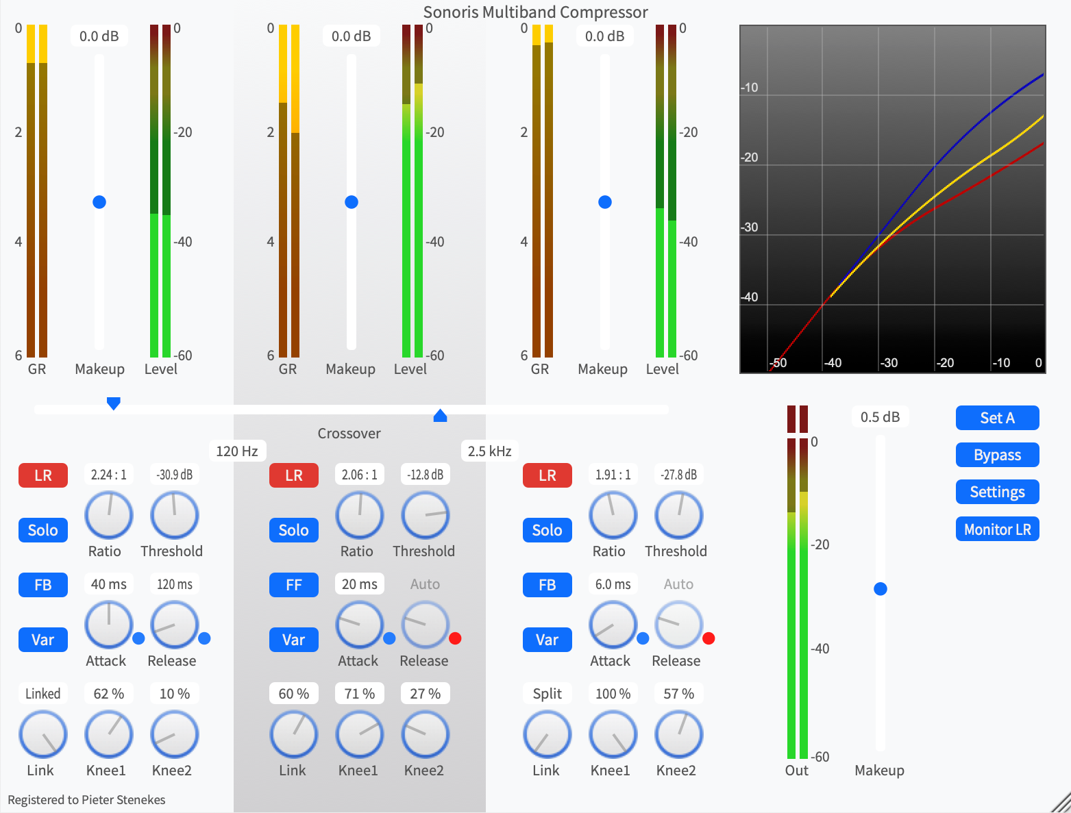Sonoris Multiband Compressor