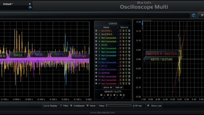 Blue Cat OsciloscopeMulti