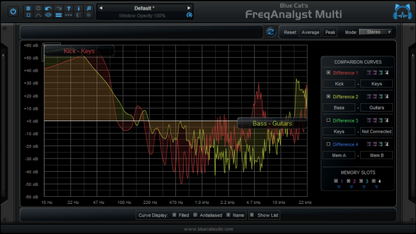 Blue Cat FreqAnalystMulti