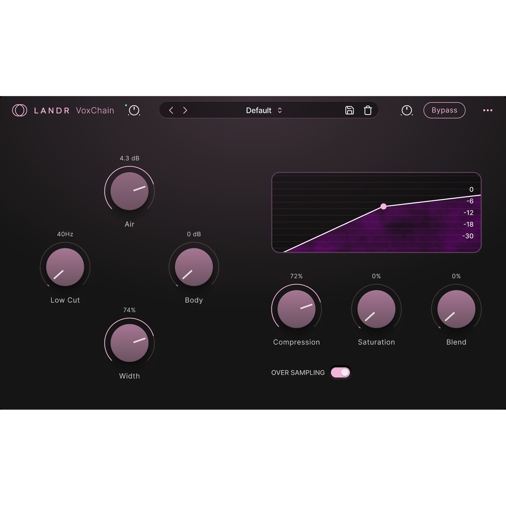 LANDR VoxChain | LANDR