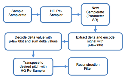 TAL Sampler